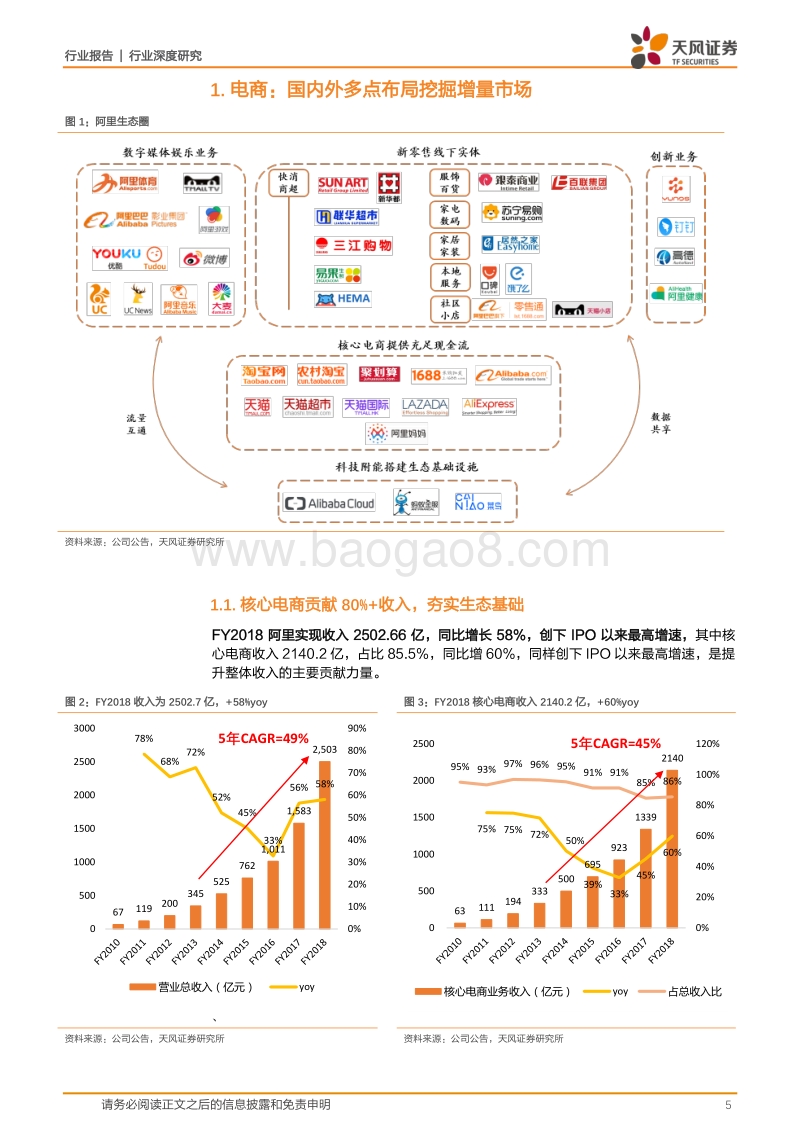 电商王者：科技巨头，赋能实体引领新零售！.pdf_第5页