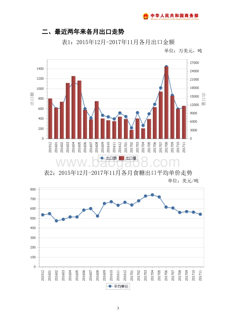 2017年11月中国食糖出口月度统计报告.pdf_第4页