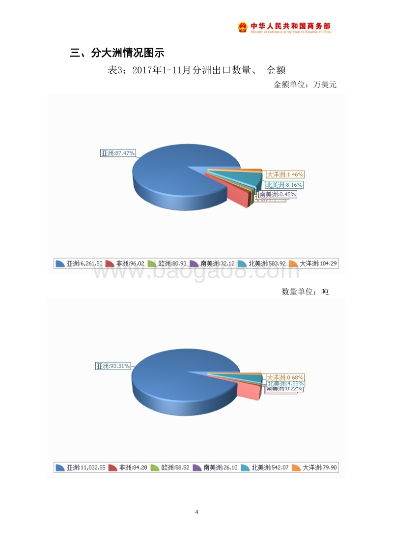 2017年11月中国食糖出口月度统计报告.pdf_第5页