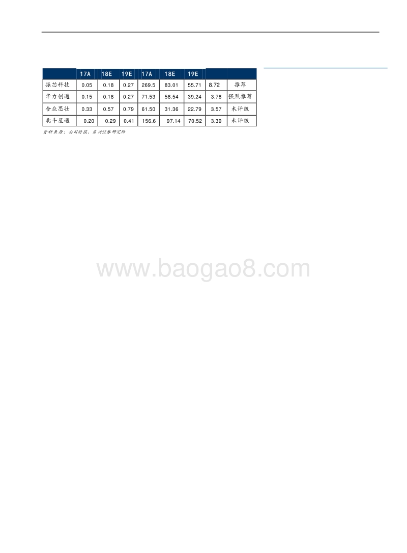 军工行业专题报告：北斗芯片产业分析.pdf_第2页