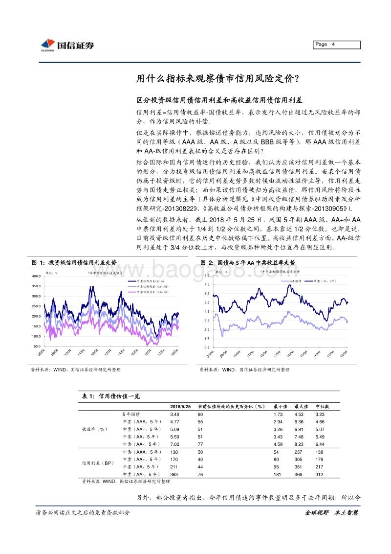 基于历史比较的分析：债市信用风险对资本市场影响几何？.pdf_第4页
