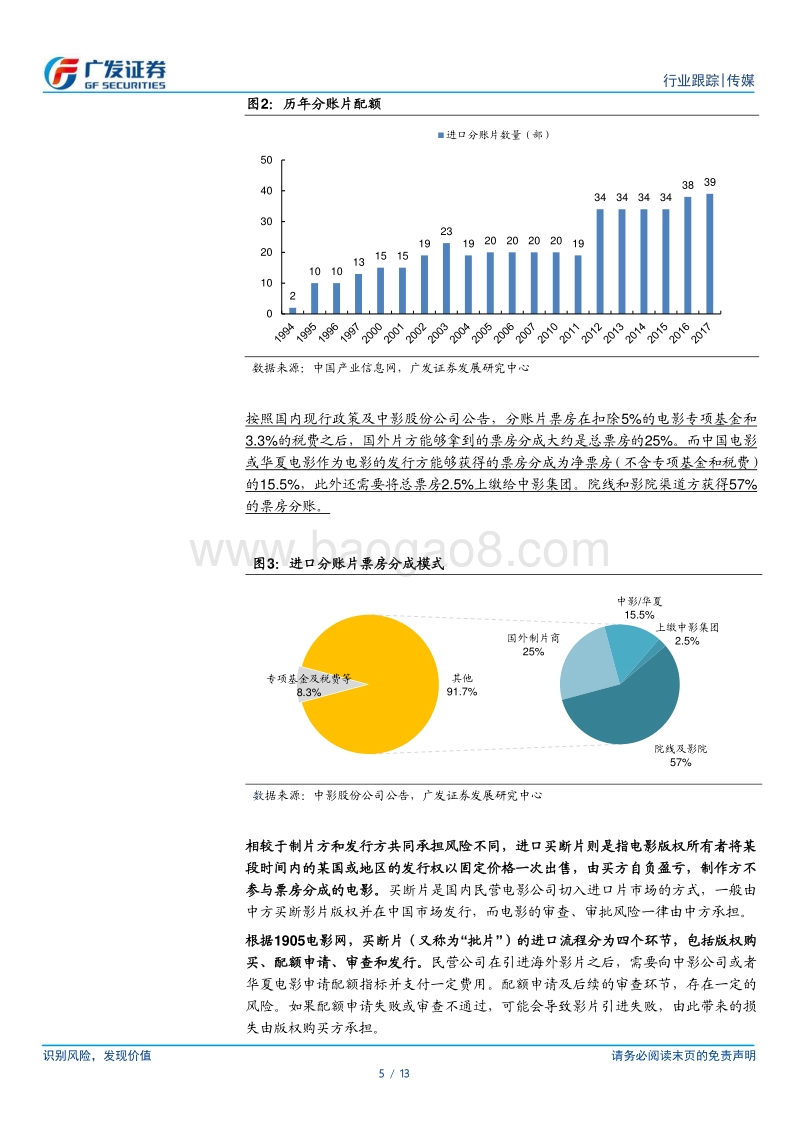 进口电影专题：内容多元化，观众理性化.pdf_第5页
