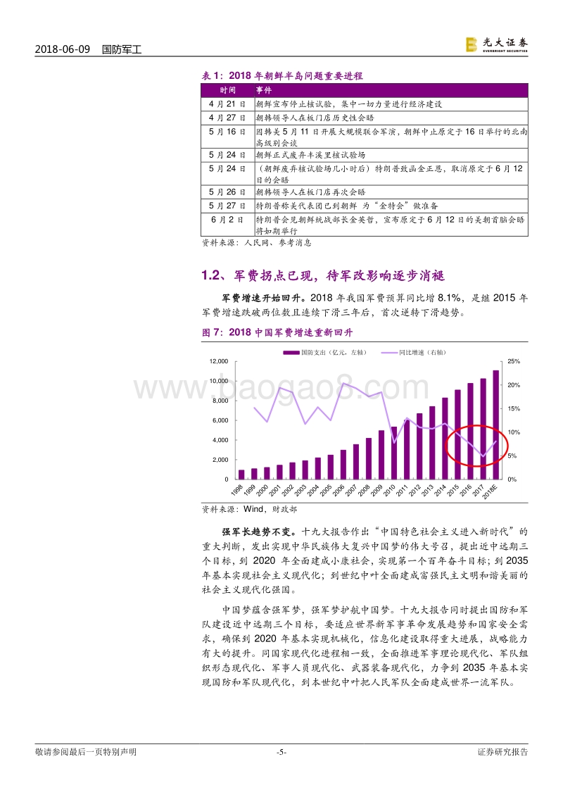 军工行业2018年下半年投资策略：重估军工的三条主线.pdf_第5页