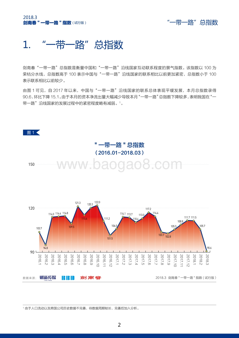 2018年3月“一带一路”指数.pdf_第3页