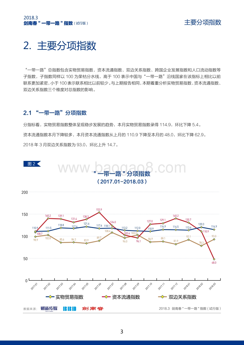 2018年3月“一带一路”指数.pdf_第4页