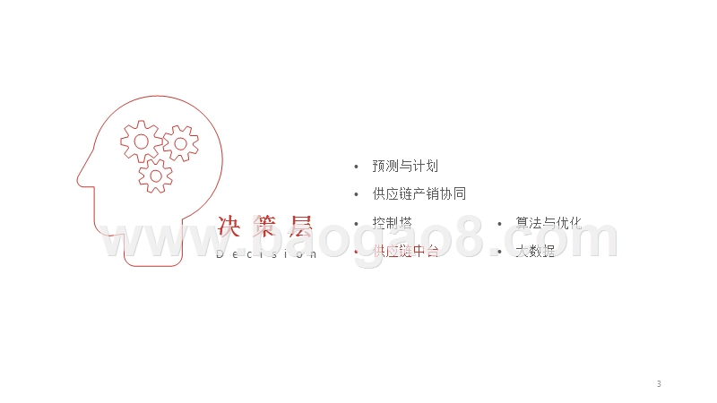 2017-2018智慧供应链行业研究报告.pptx_第3页