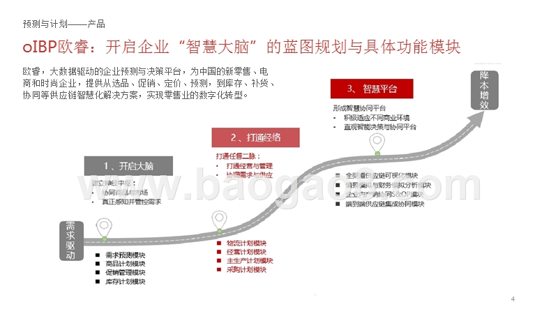2017-2018智慧供应链行业研究报告.pptx_第4页