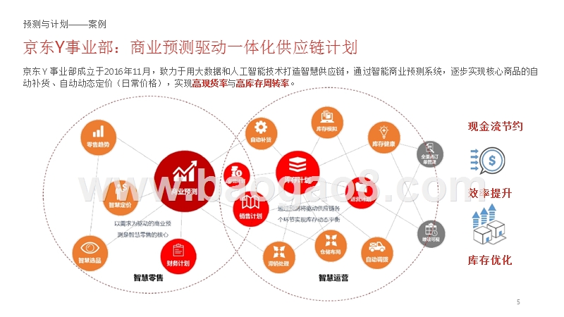 2017-2018智慧供应链行业研究报告.pptx_第5页