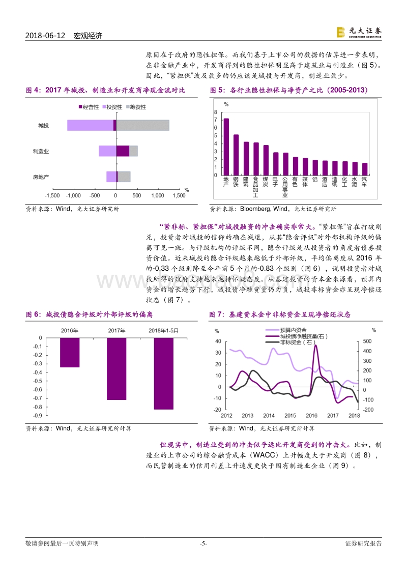2018年下半年宏观经济展望：非常“紧信用”，悲欢“三重奏”.pdf_第5页