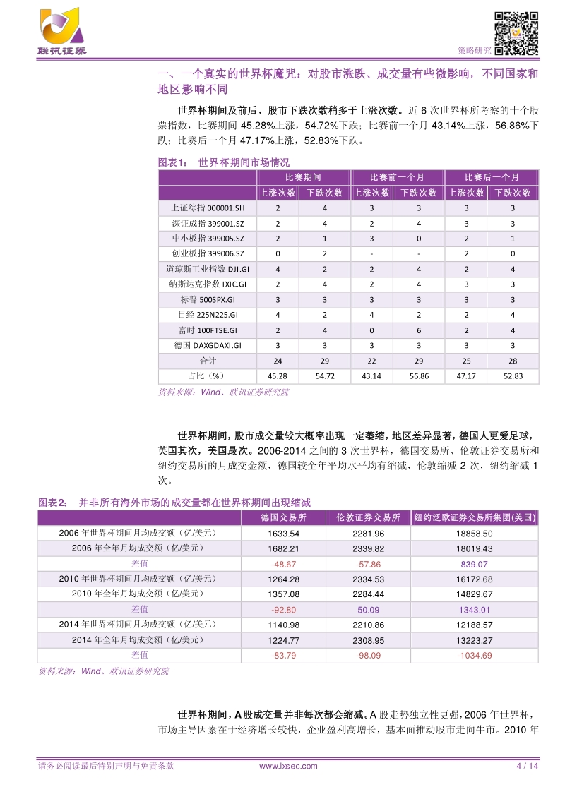 还原一个真实的世界杯魔咒.pdf_第4页
