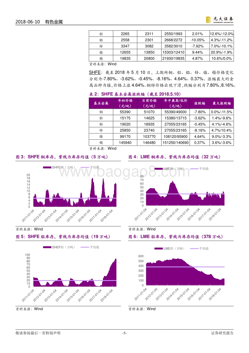 有色金属行业2018年下半年投资策略：继续看好铜、锡、钴、锂及材料加工.pdf_第5页