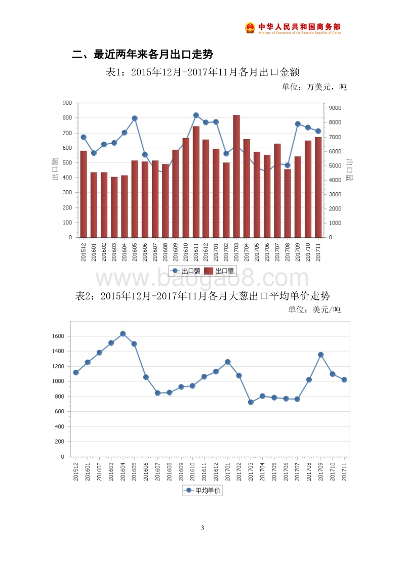 2017年11月中国大葱出口月度统计报告.pdf_第4页