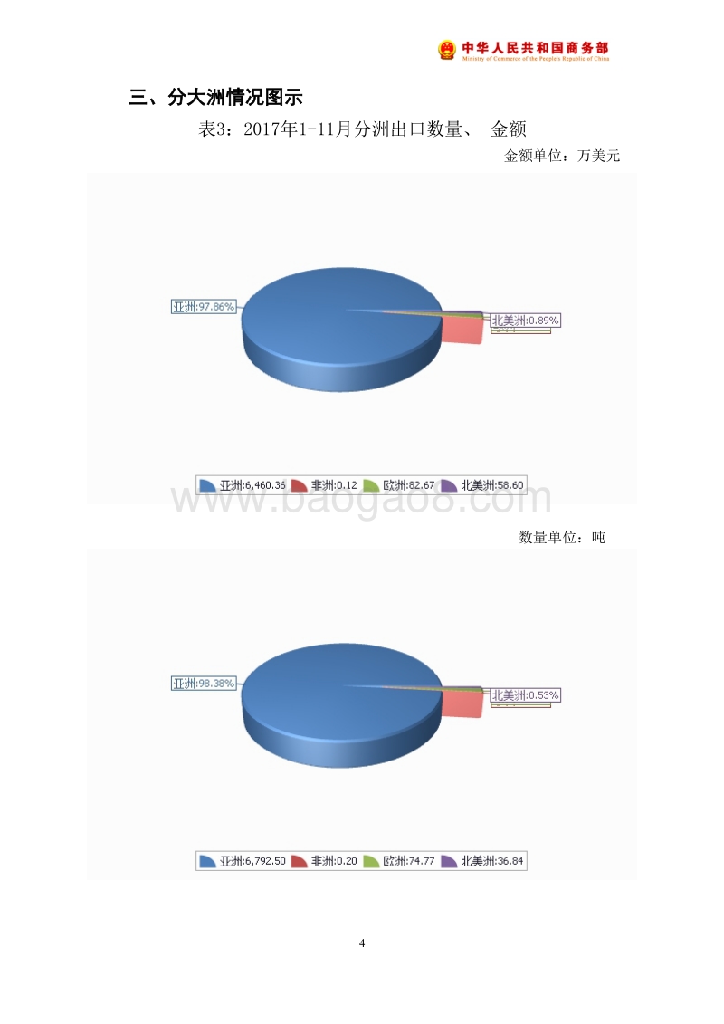 2017年11月中国大葱出口月度统计报告.pdf_第5页