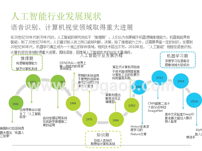 2018中国智能语音助手研究报告.pptx_第5页