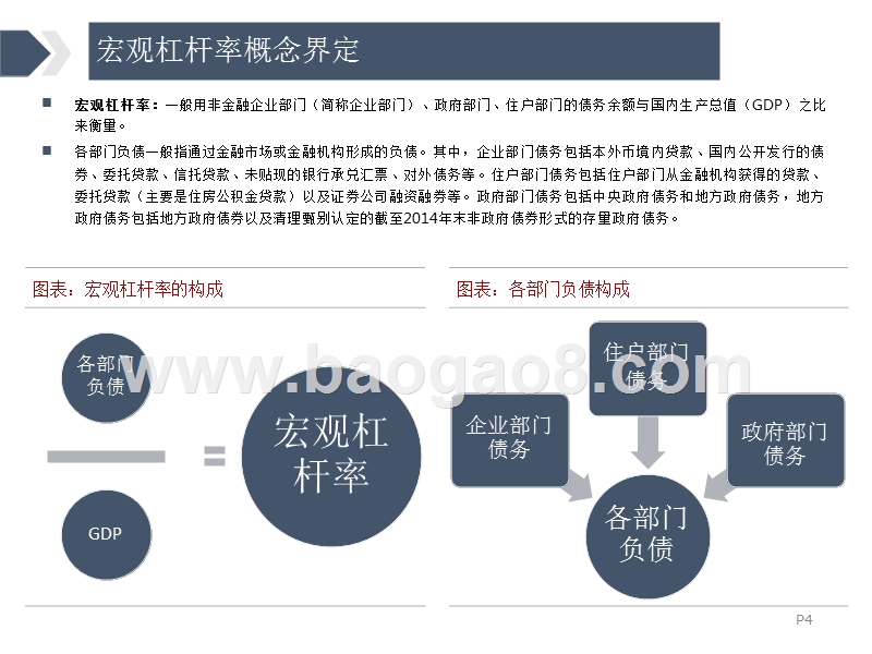 2018年金融去杠杆系列分析报告.pptx_第4页