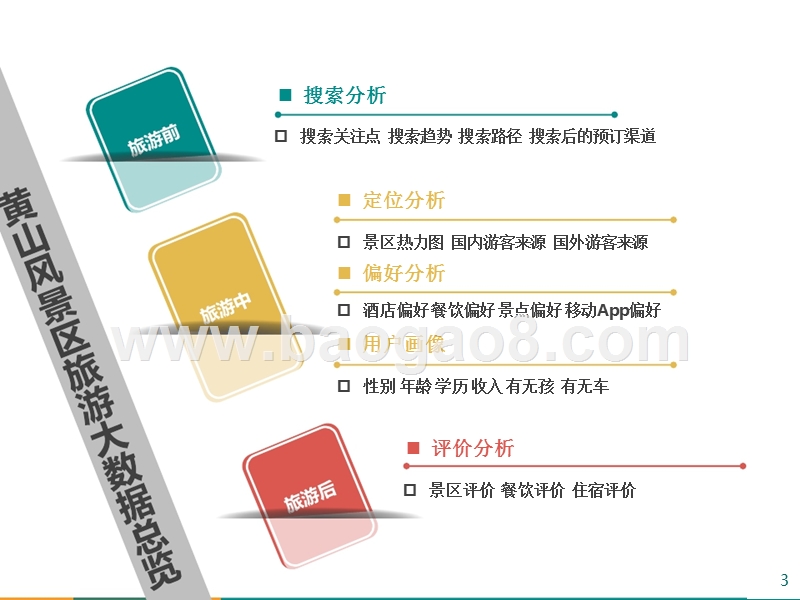 2018年风景区旅游全景大数据分析报告.pptx_第3页