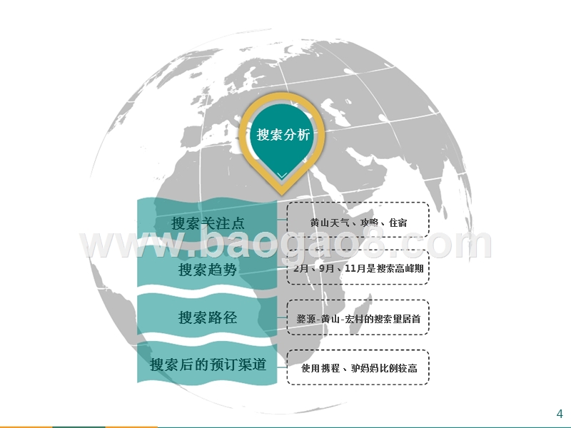 2018年风景区旅游全景大数据分析报告.pptx_第4页