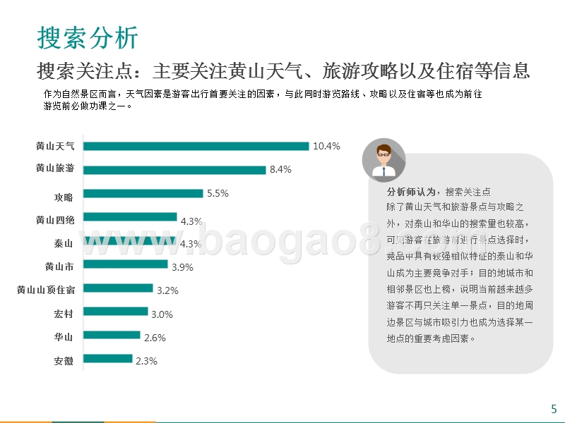 2018年风景区旅游全景大数据分析报告.pptx_第5页
