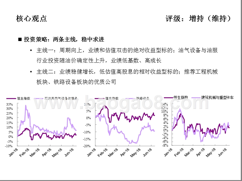 2018年海外机械行业分析报告.pptx_第2页