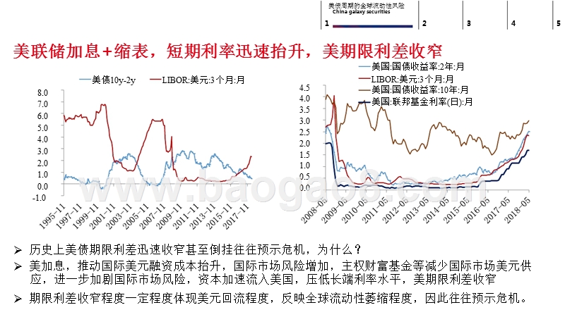 2018年美债全球流动性分析报告.pptx_第4页