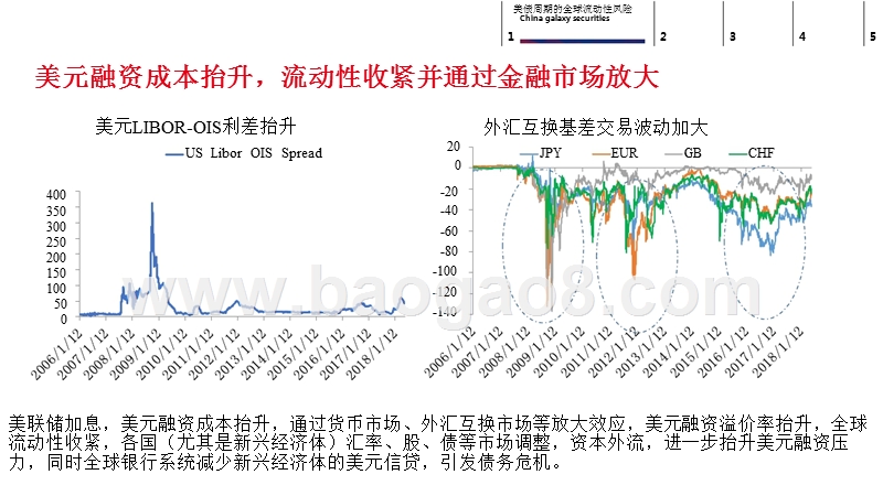 2018年美债全球流动性分析报告.pptx_第5页