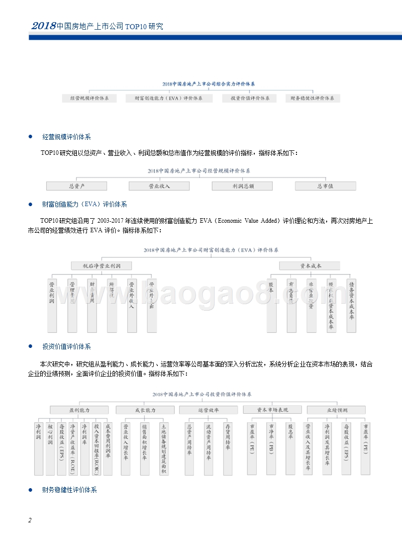 2018中国房地产上市公司研究报告.pptx_第4页