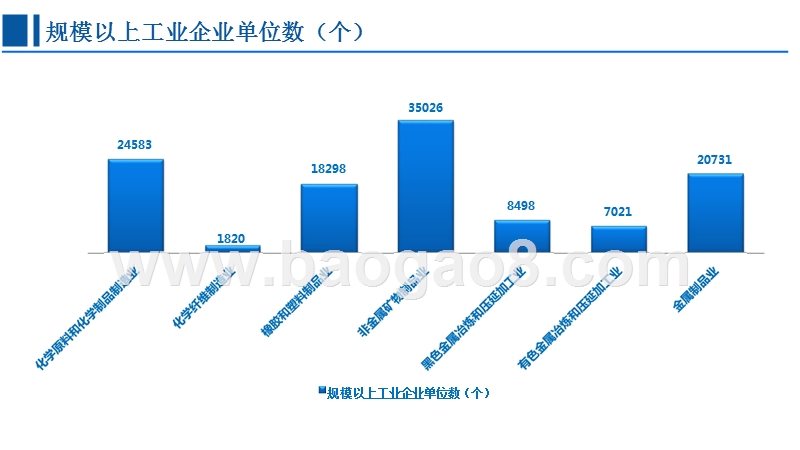 2018年中国材料行业研究报告.pptx_第3页