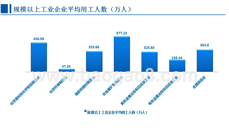 2018年中国材料行业研究报告.pptx_第4页