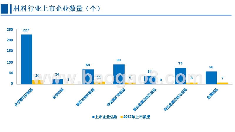 2018年中国材料行业研究报告.pptx_第5页