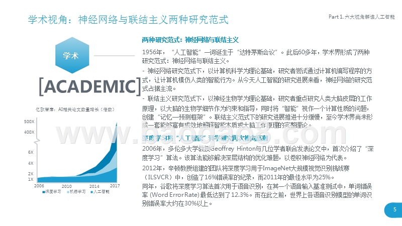 2018中国人工智能商业市场研究报告.pptx_第5页