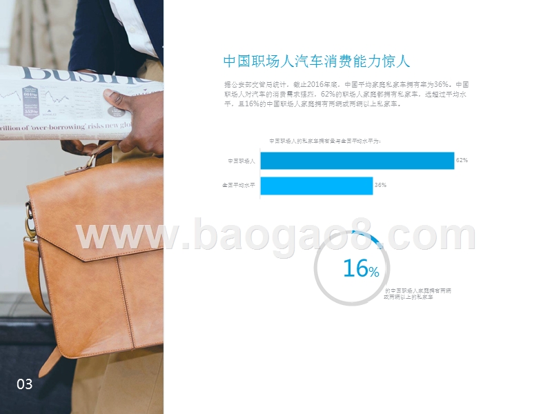 中国职场人汽车消费洞察报告.pptx_第5页