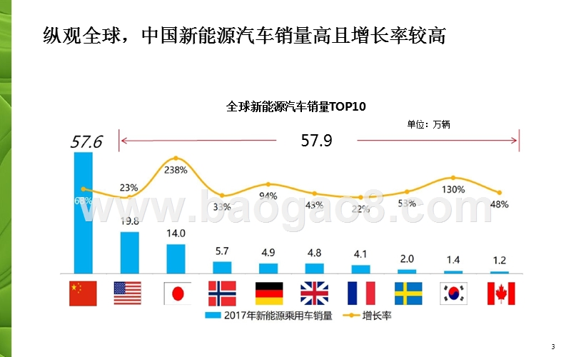 2018年新能源消费者研究报告.pptx_第3页