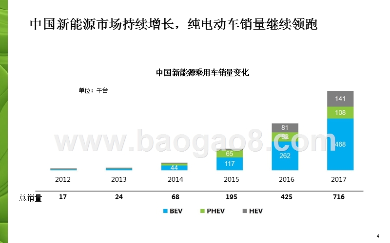 2018年新能源消费者研究报告.pptx_第4页