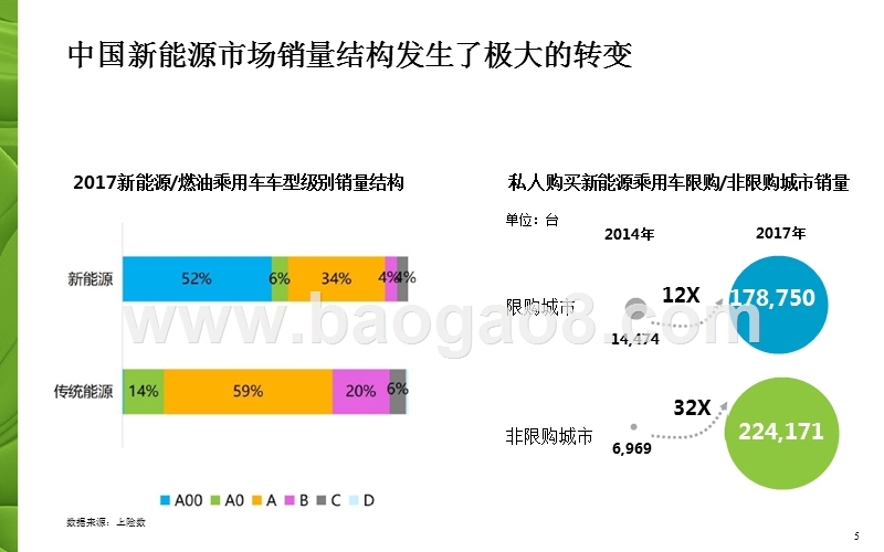 2018年新能源消费者研究报告.pptx_第5页