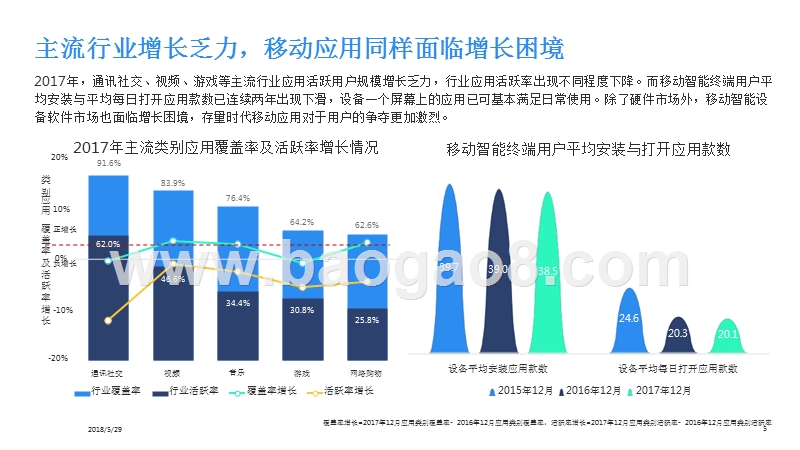 2018年场景+链接小程序市场分析报告.pptx_第5页