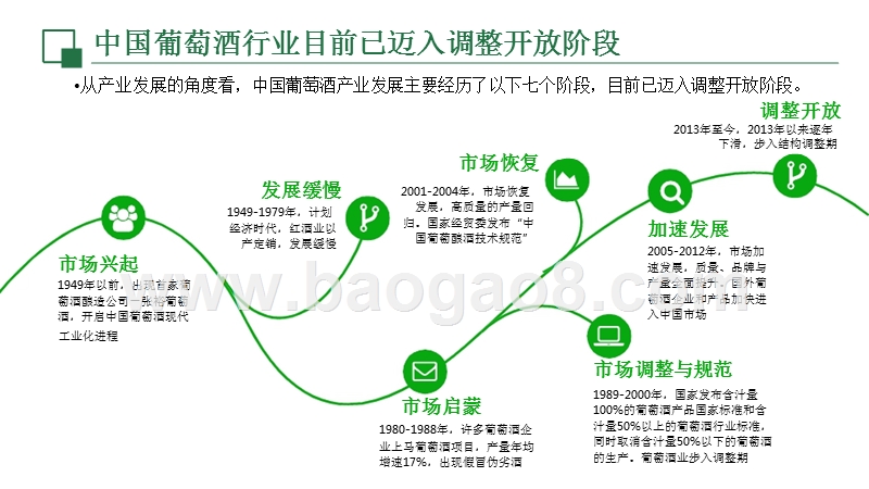 2018年葡萄酒行业大数据研究报告.pptx_第4页