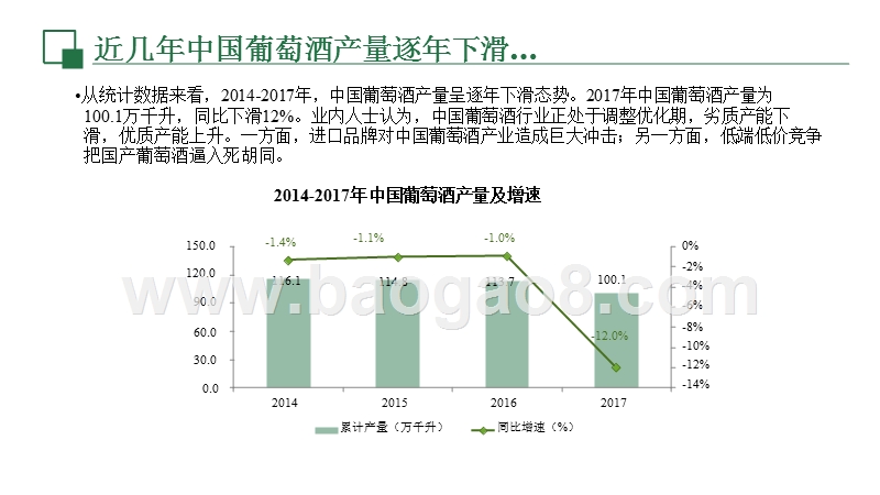 2018年葡萄酒行业大数据研究报告.pptx_第5页