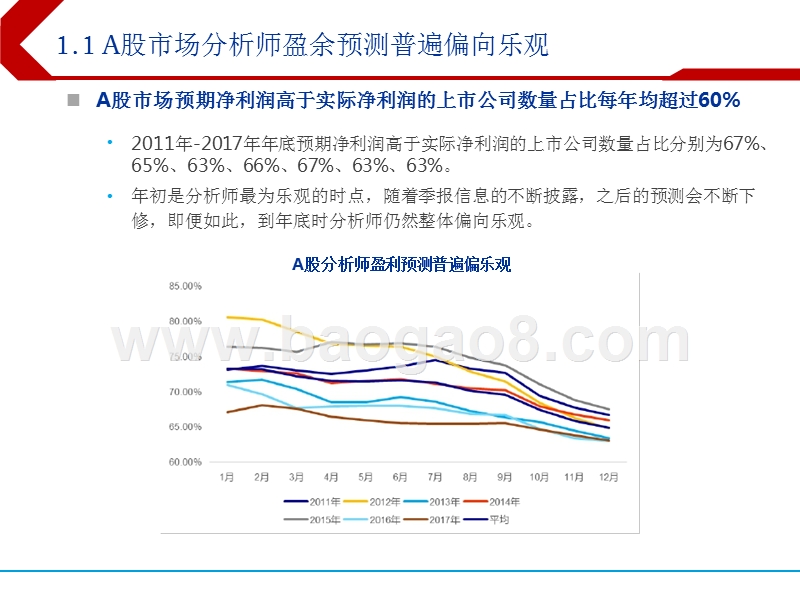 2018年股票偏差预测研究报告.pptx_第3页