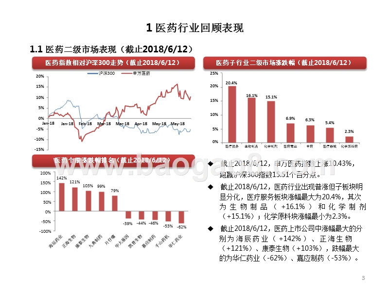 2018年医药行业投资分析报告.pptx_第4页
