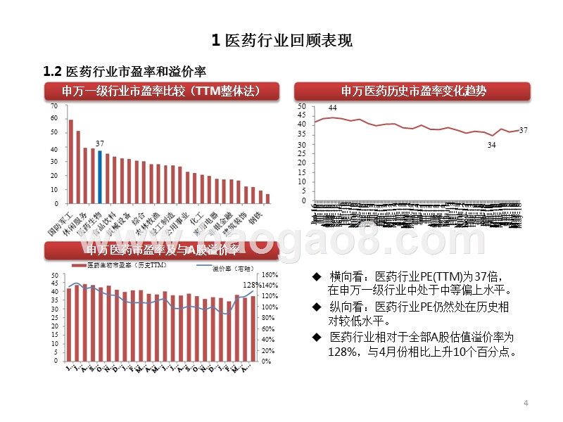 2018年医药行业投资分析报告.pptx_第5页
