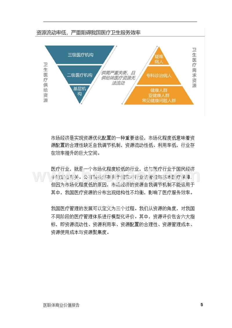 医联体商业价值研究报告.pptx_第5页