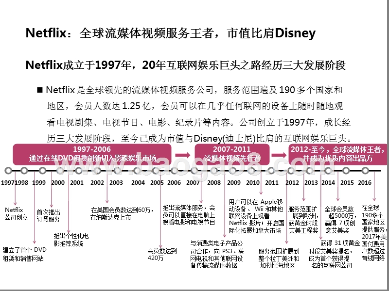 2018年娱乐OR科技商业模型分析报告.pptx_第5页