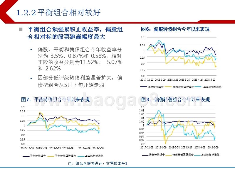 2018下半年可转债市场分析报告.pptx_第5页