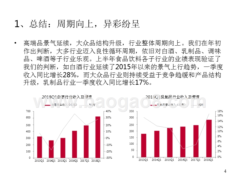 2018年食品饮料行业投资分析报告.pptx_第4页