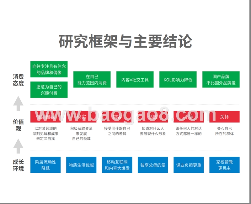 2018年00后研究报告.pptx_第3页