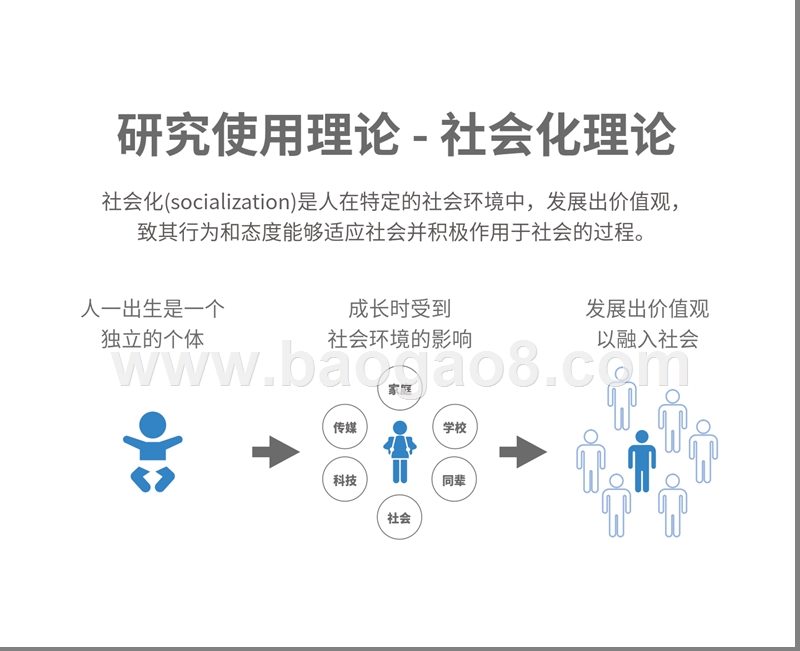 2018年00后研究报告.pptx_第4页