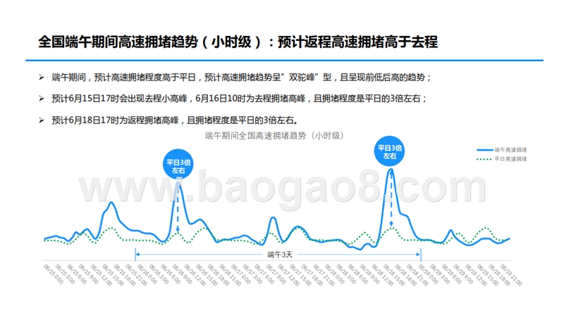 2018年端午节出行研究报告.pptx_第5页