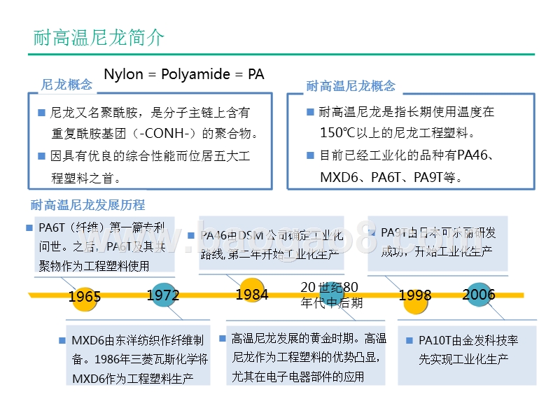 2017-2018耐高温尼龙市场研究报告.pptx_第2页