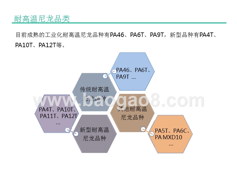 2017-2018耐高温尼龙市场研究报告.pptx_第5页