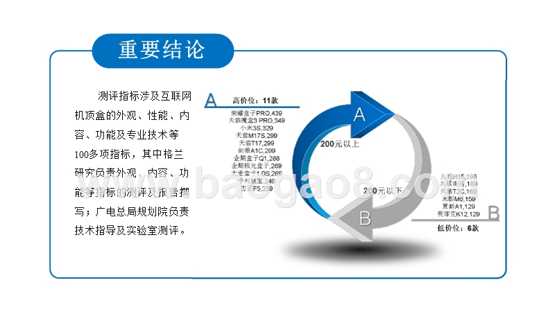 2017年上半年热门互联网机顶盒测评排名.pptx_第3页